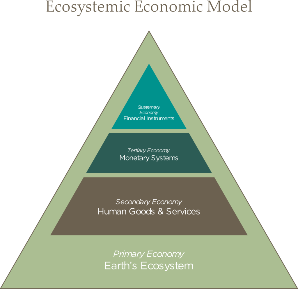 Ecosystemic Economic Model